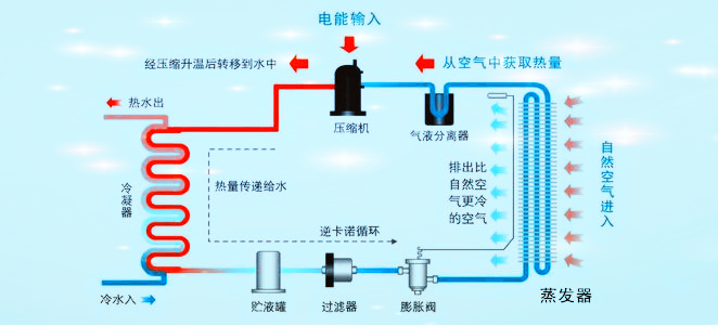 學校宿舍熱水供應系統